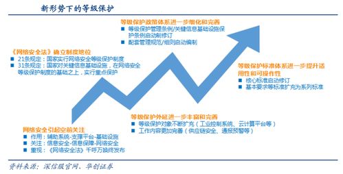 中东迷局引发市场巨震 网络安全备受市场关注